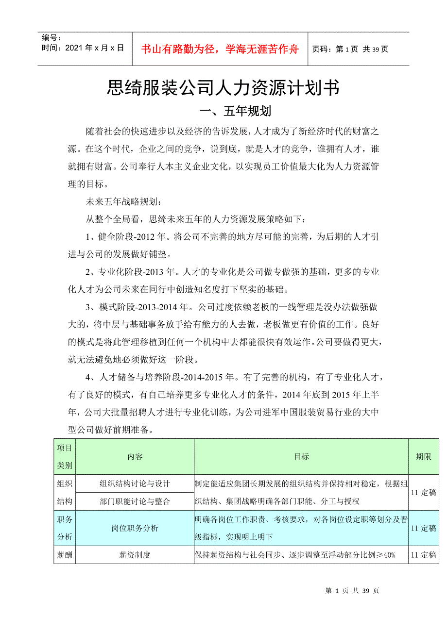 思绮服装有限公司人力资源五年规划书_第1页