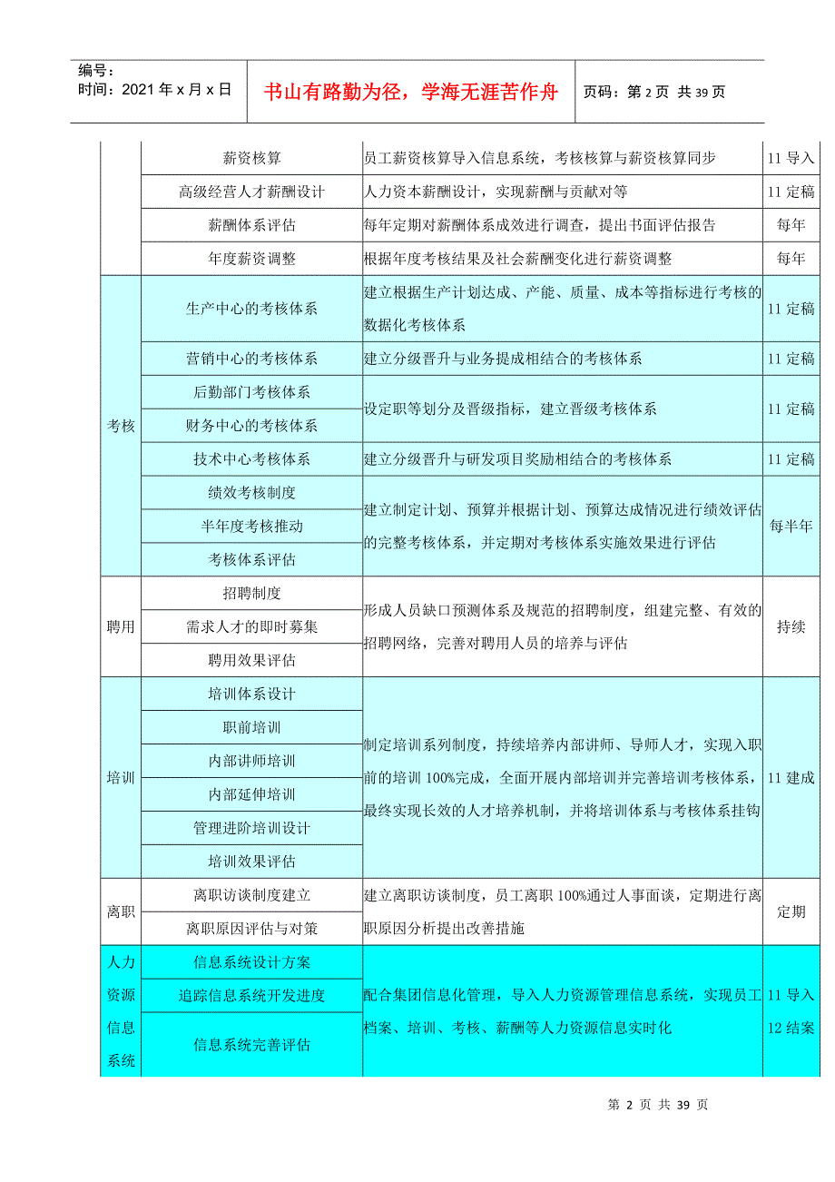 思绮服装有限公司人力资源五年规划书_第2页