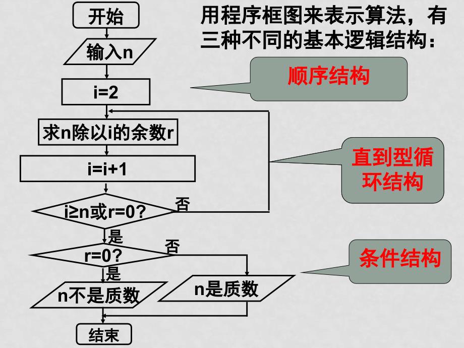 高一数学 程序框图 ppt_第4页