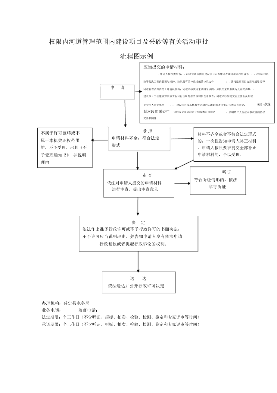 普定县水务局权力清单和责任清单流程图_第2页