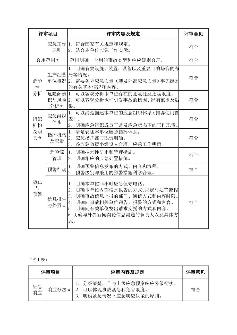 生产应急预案范文_第5页