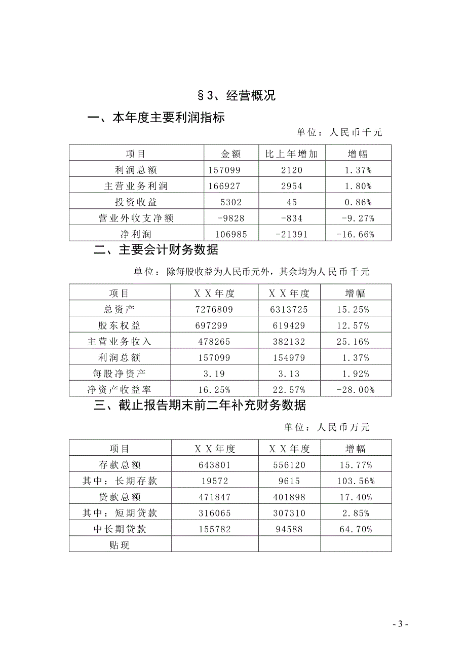 农村合作银行年度信息披露报告.doc_第3页