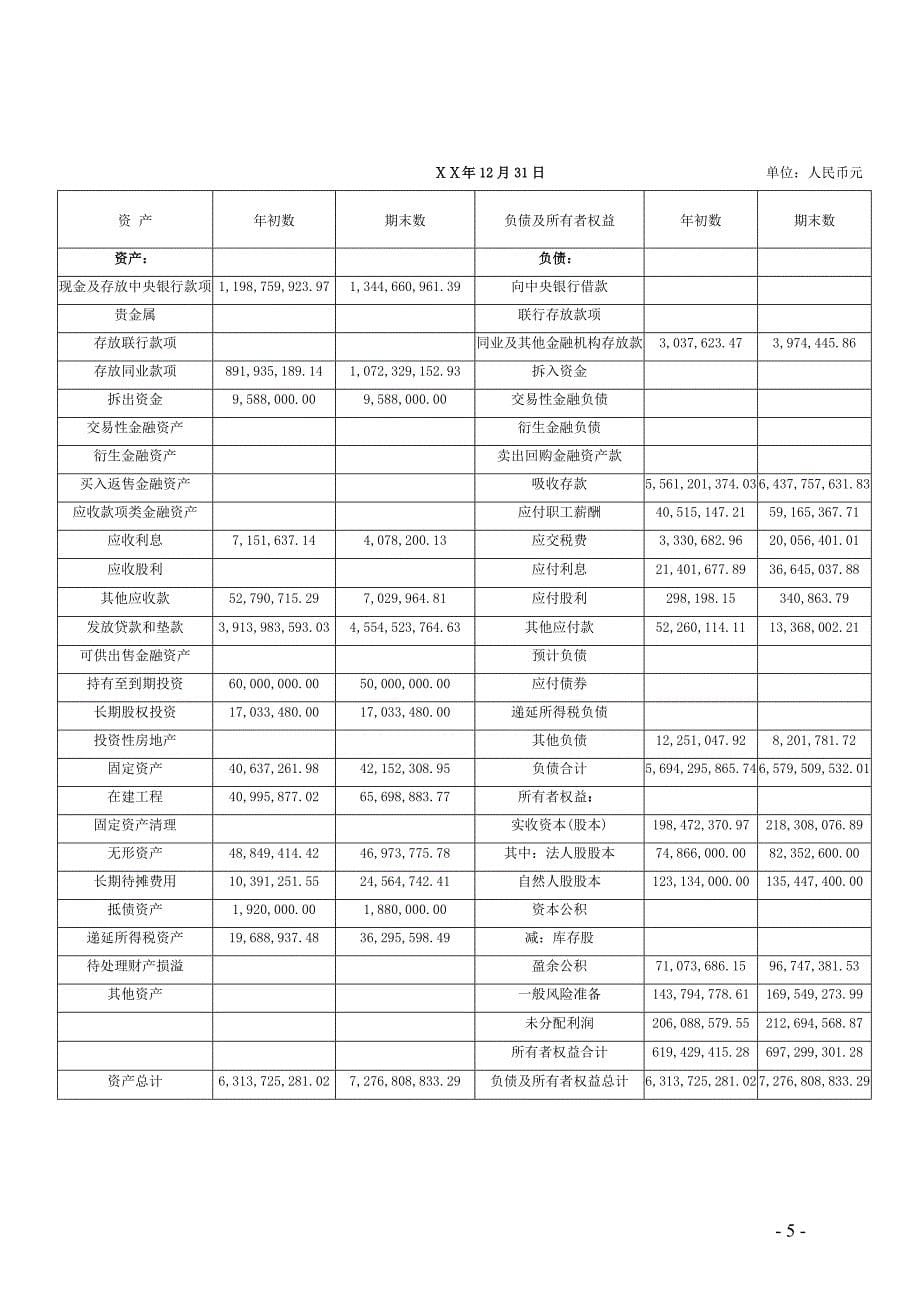 农村合作银行年度信息披露报告.doc_第5页