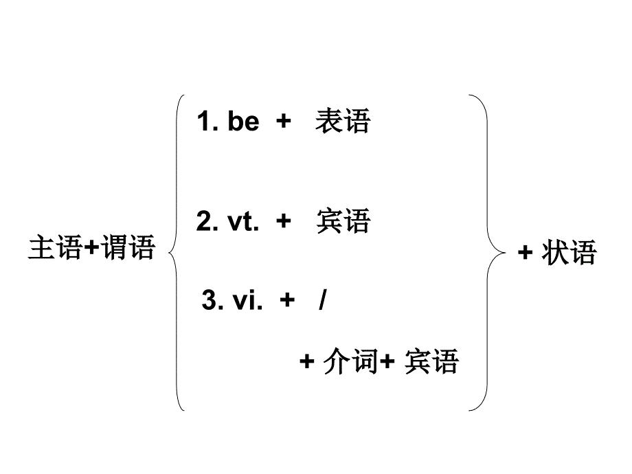 我的课件--定语从句.ppt_第2页