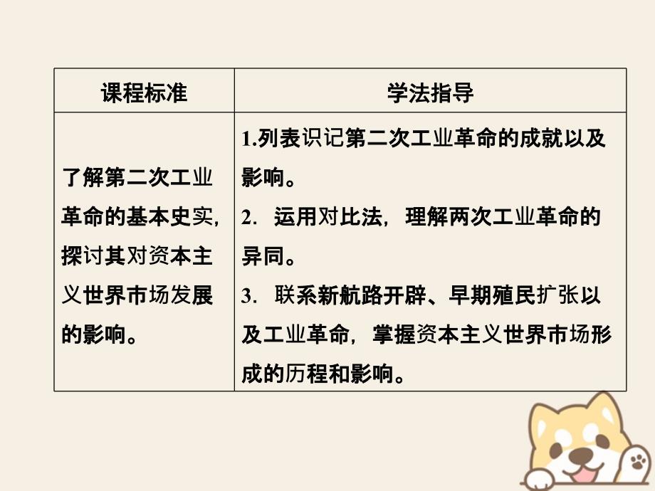 高中历史 第二单元 资本主义世界市场的形成和发展 第8课 第二次工业革命课件 新人教版必修2_第2页