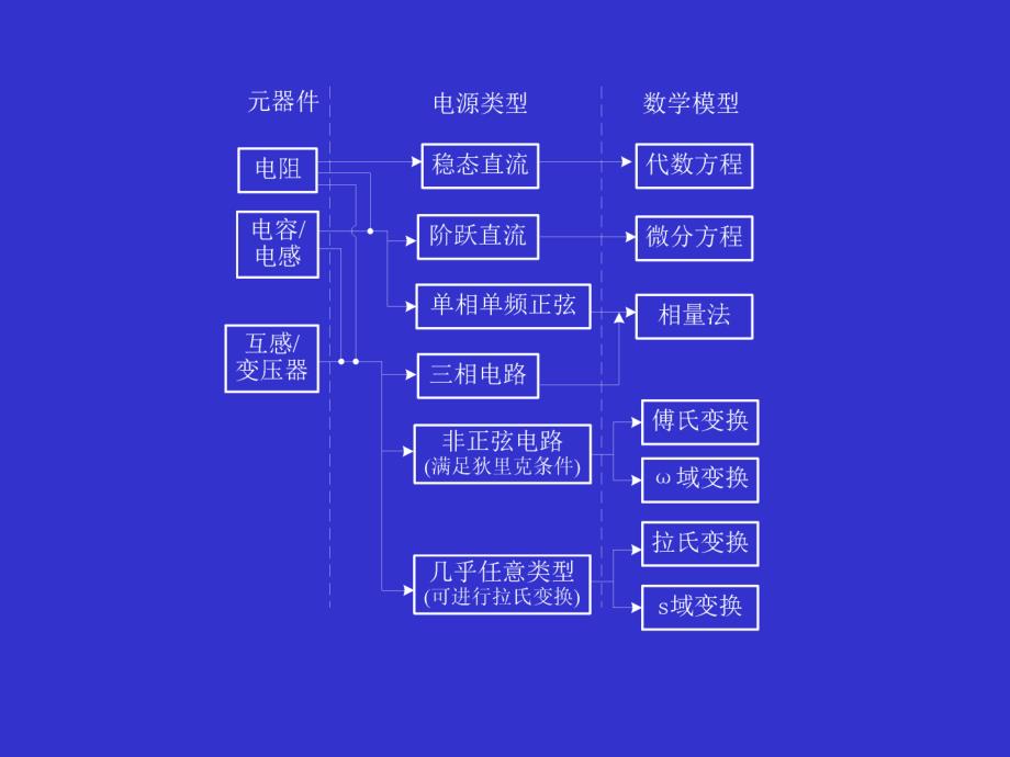 一门重要的技术基础课程_第4页