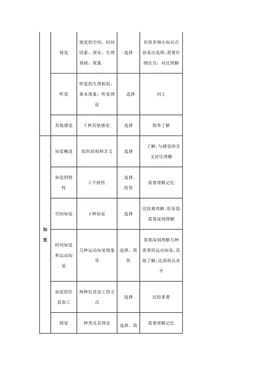 名师解析心理学大纲之普通心理学 (2)_第2页