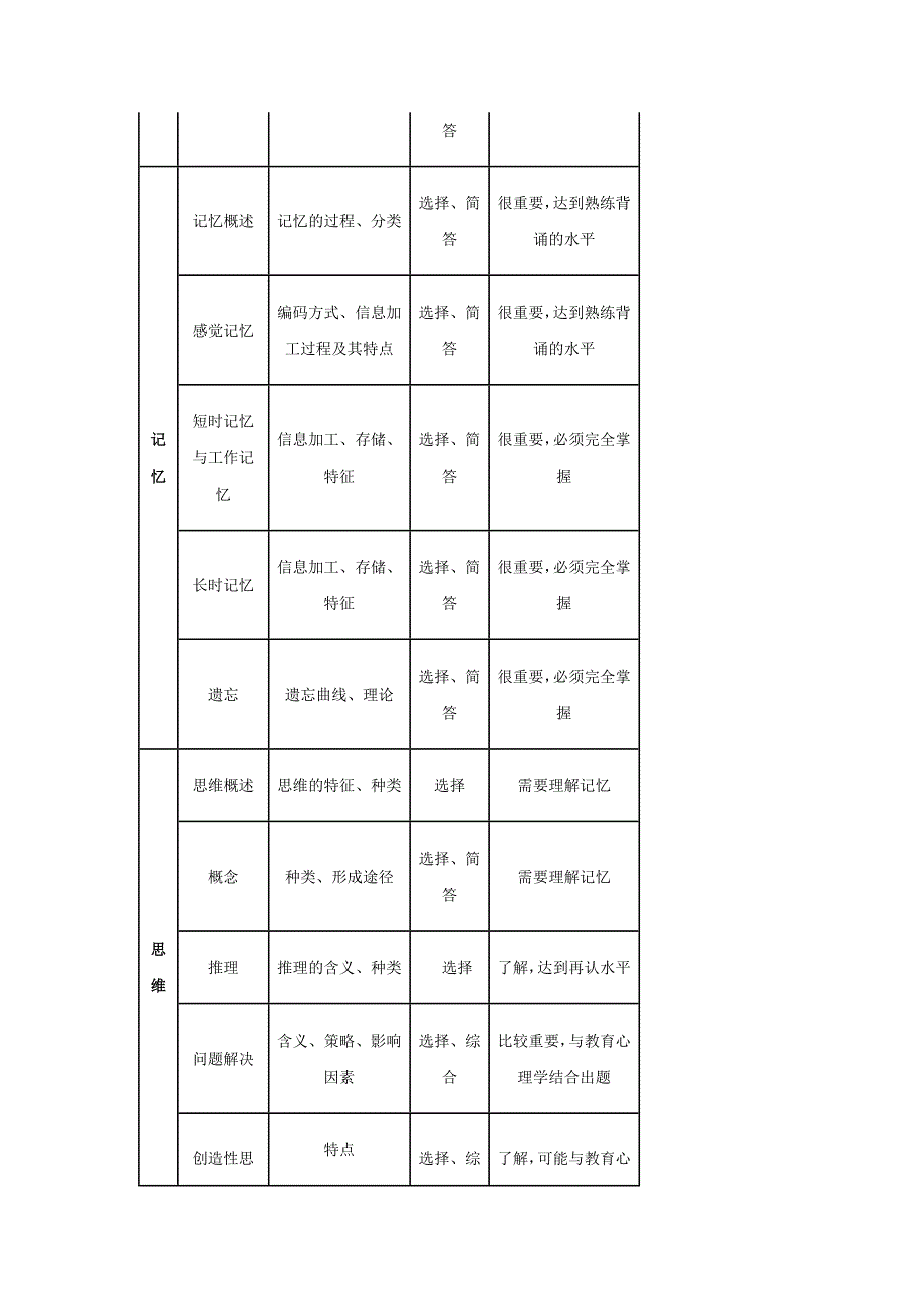 名师解析心理学大纲之普通心理学 (2)_第3页