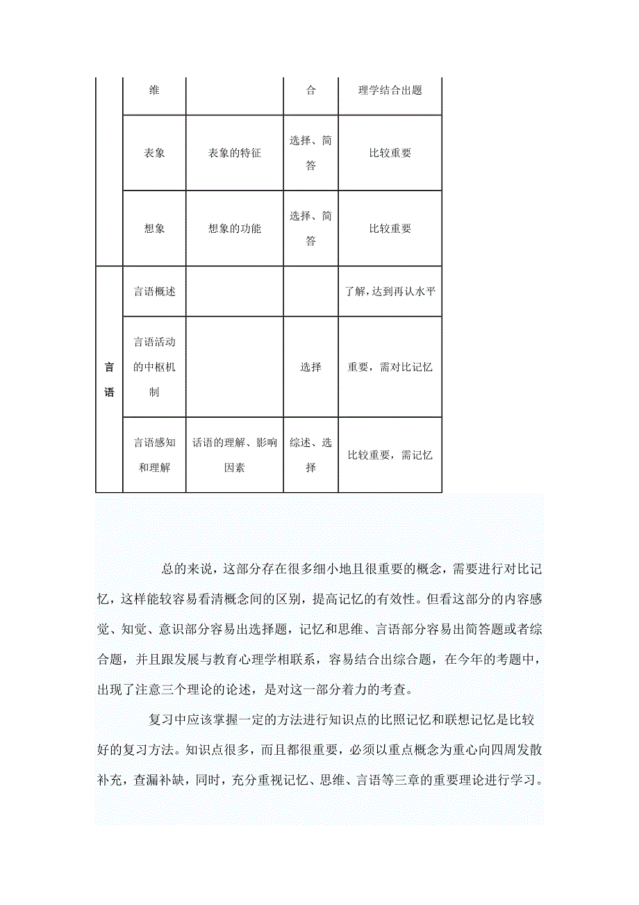 名师解析心理学大纲之普通心理学 (2)_第4页