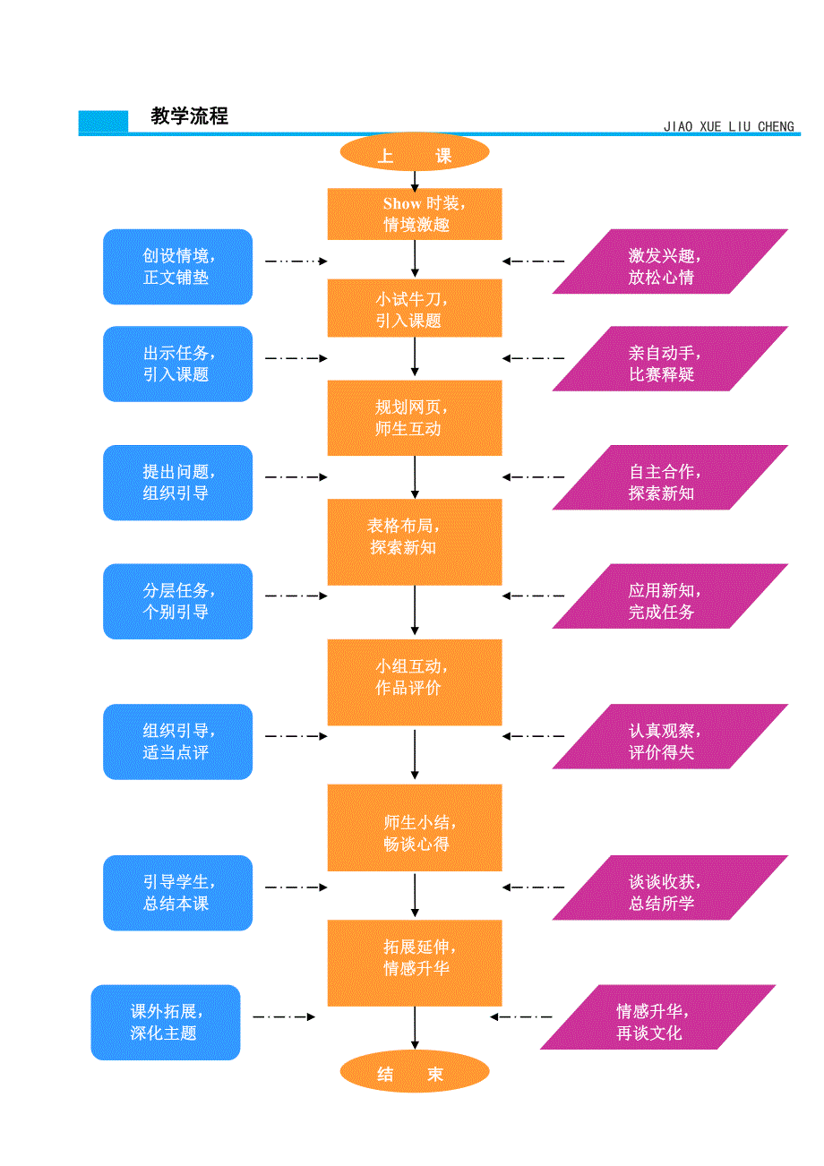 应用表格布局“走近唐装”网页结构教学设计(教育精品)_第3页