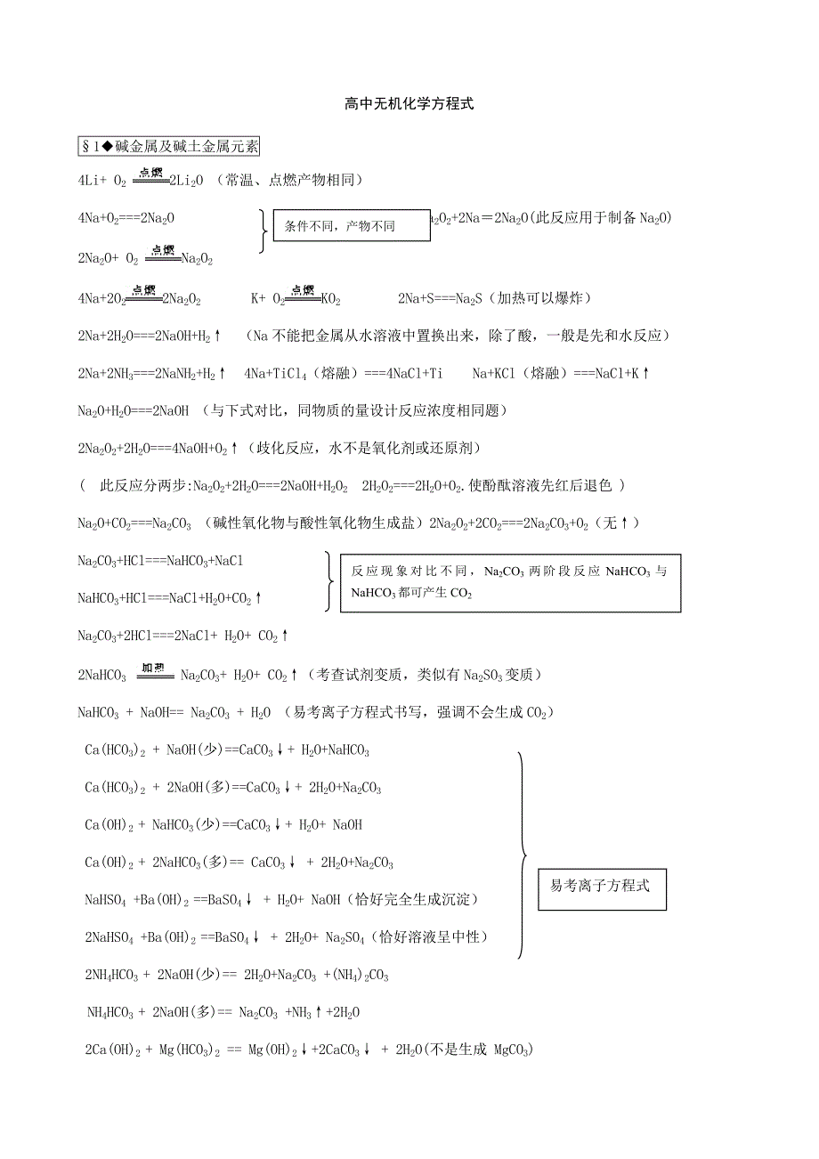 高中化学方程式大全打印MicrosoftW_第1页