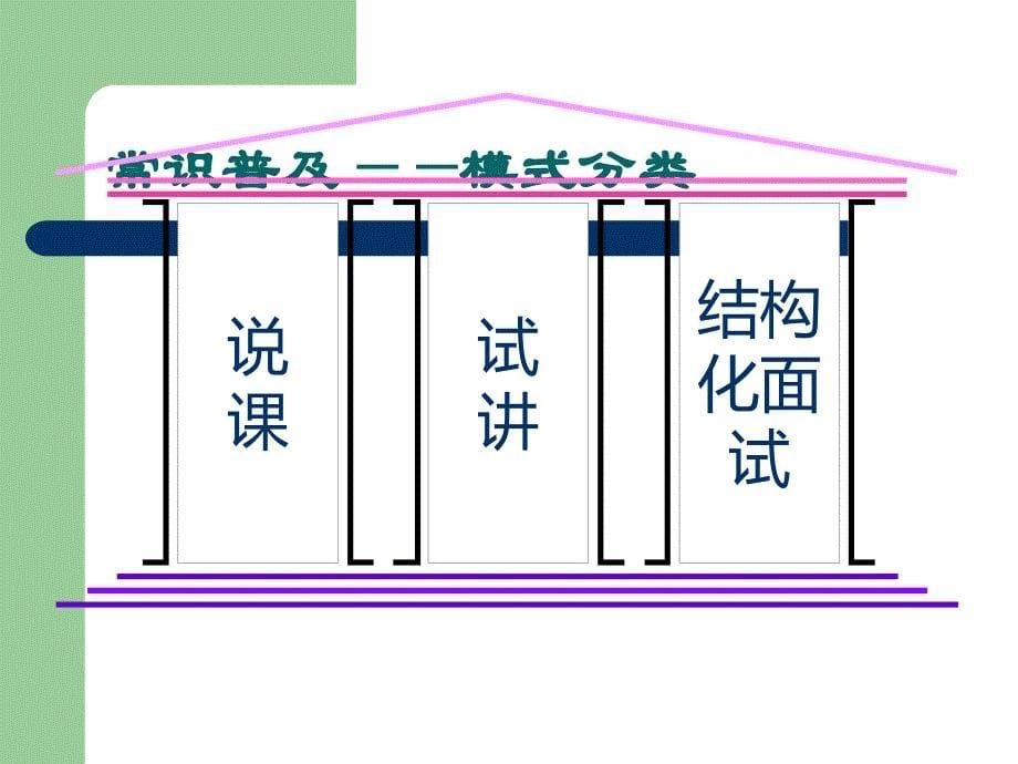 教师招聘考试面试.ppt_第5页