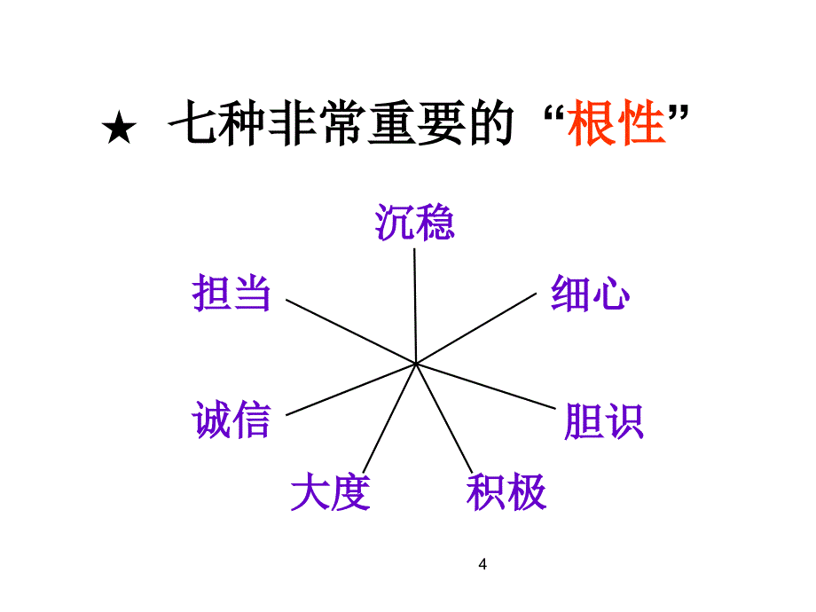 001可供参考性格与领导力余世维_第4页