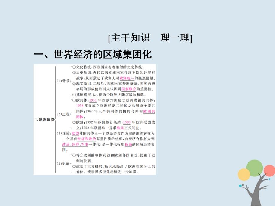 高考历史一轮复习 第十单元 世界经济的全球化趋势 38 世界经济的区域集团化和全球化趋势课件 新人教_第4页