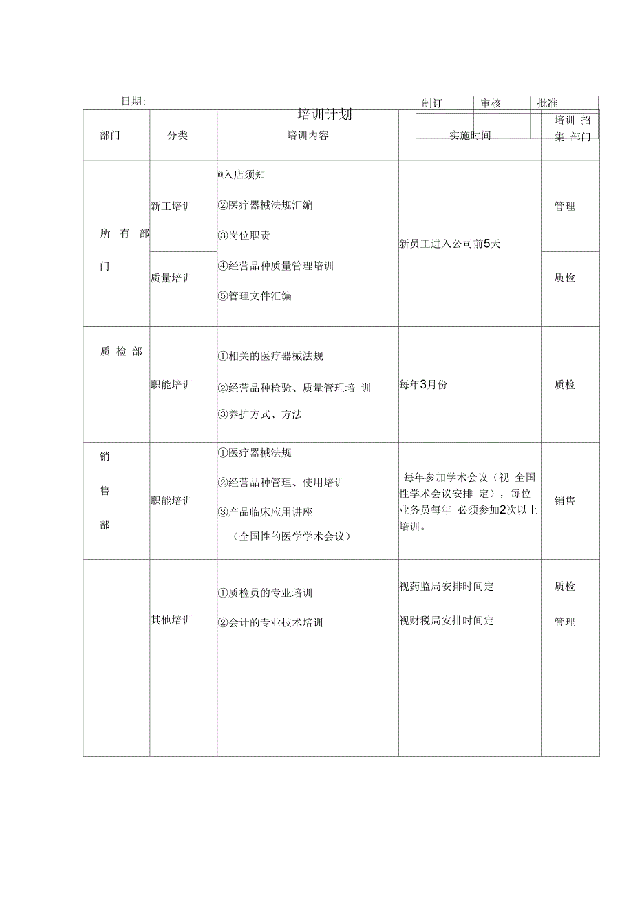 医疗器械员工培训记录表_第1页