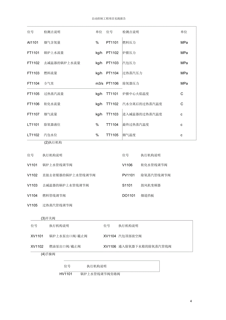 锅炉自动控制系统要点_第4页