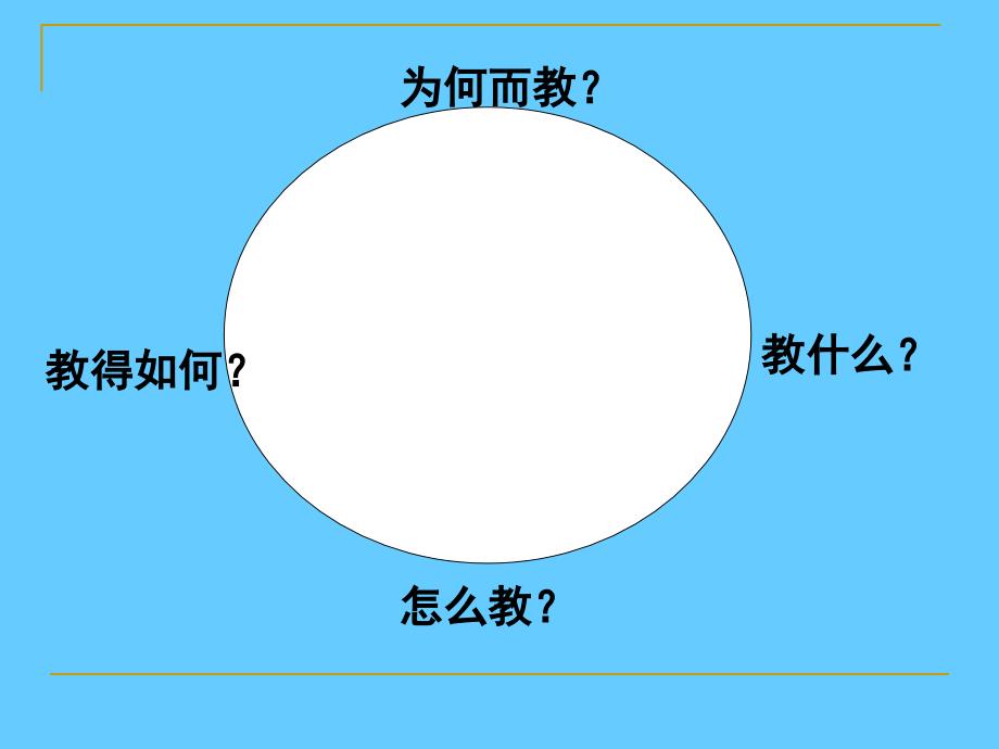 教育评价的模式_第4页