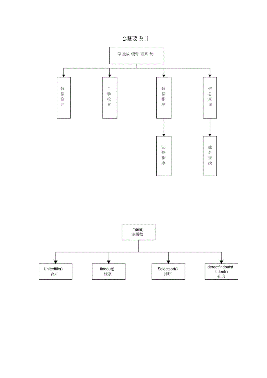 源程序阅读与调试课程设计报告---学生管理系统_第4页