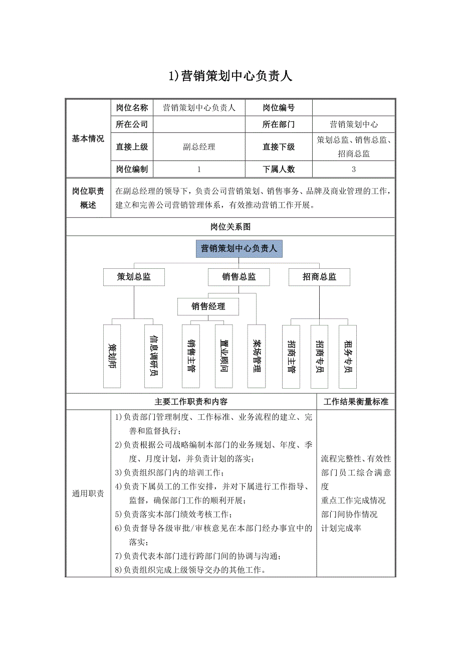 营销策划中心岗位说明书_第2页