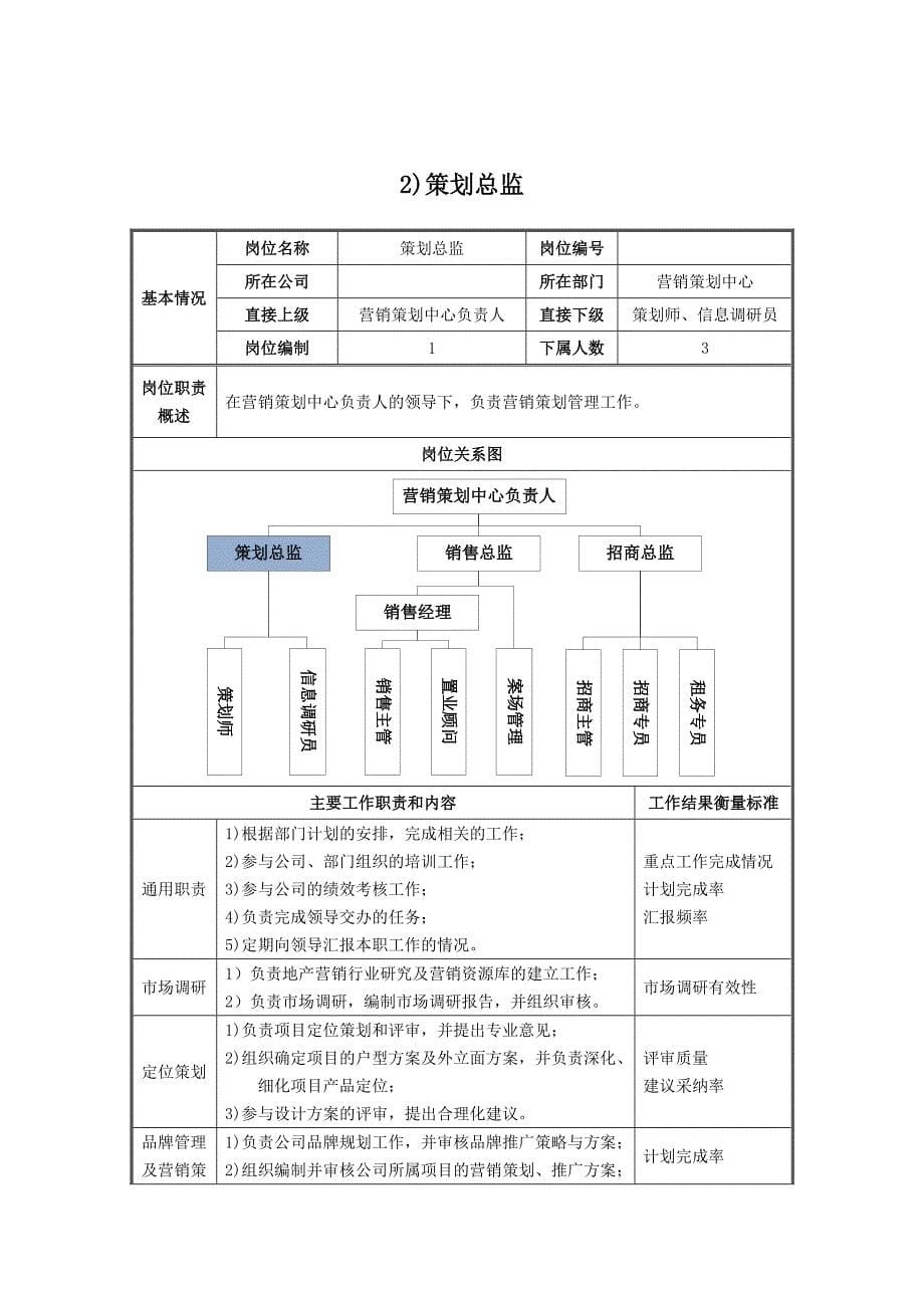 营销策划中心岗位说明书_第5页