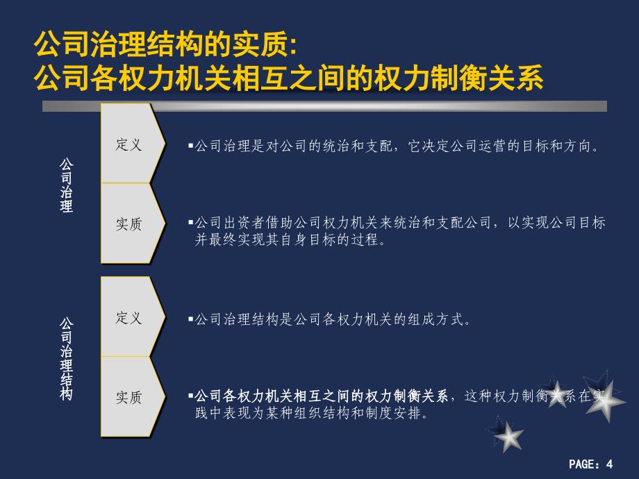 董事会改造与高管激励_第4页