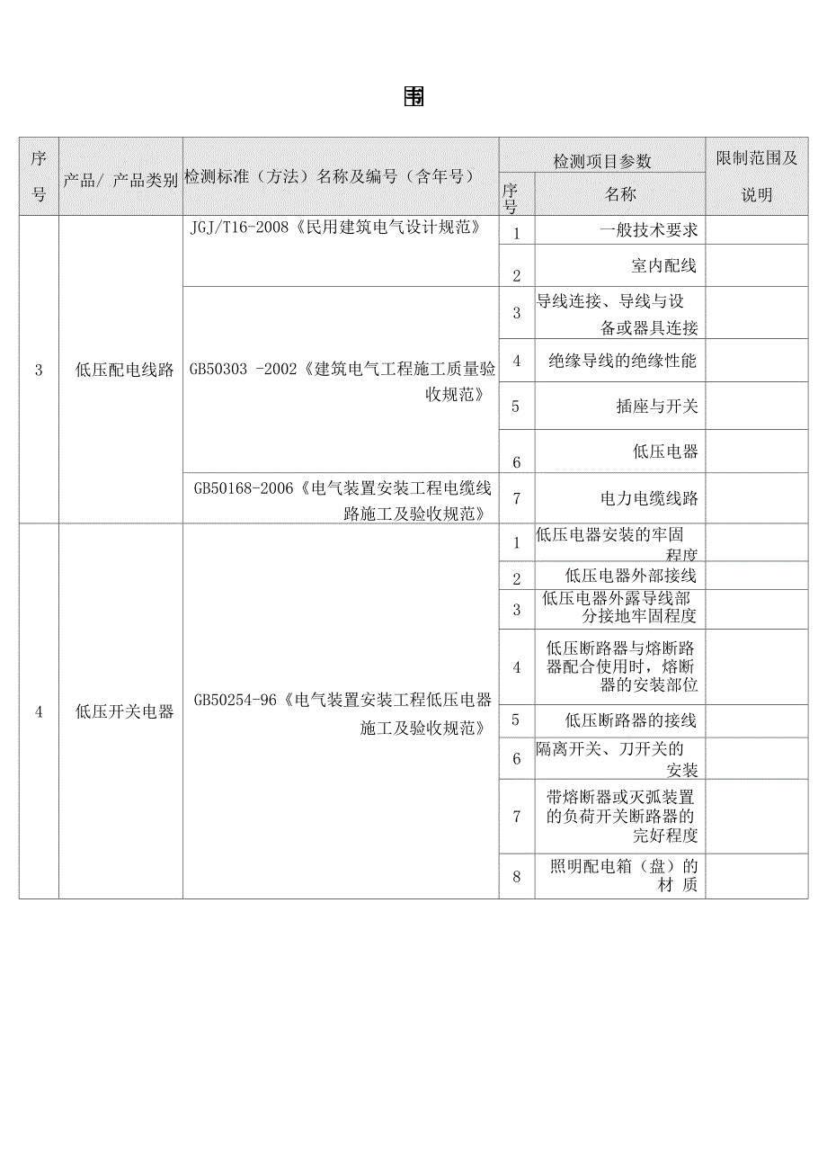 申请资质认定检测能力表完美版附表OK_第2页