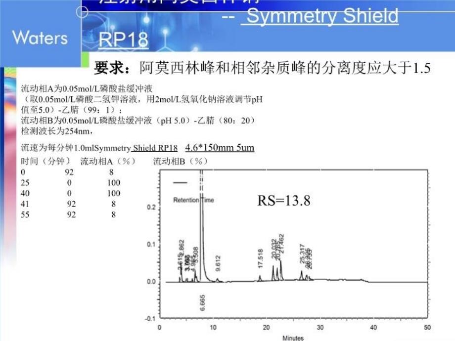 中检所抗生素合作项目剖析_第3页