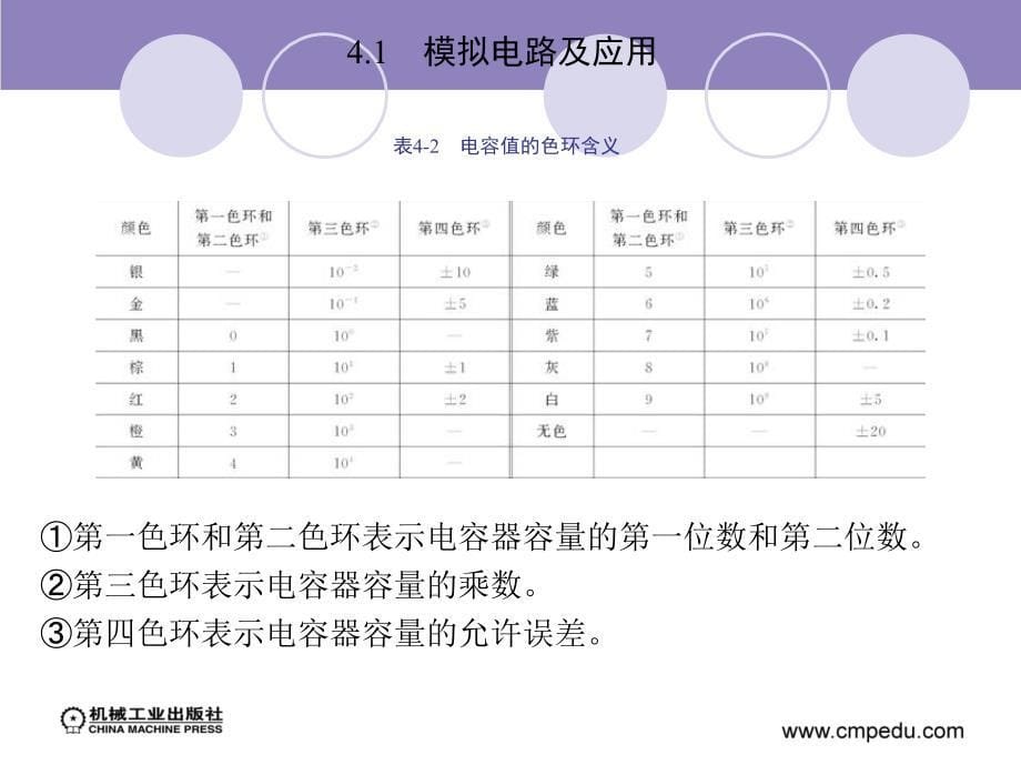 机电一体化常用电路及应用_第5页