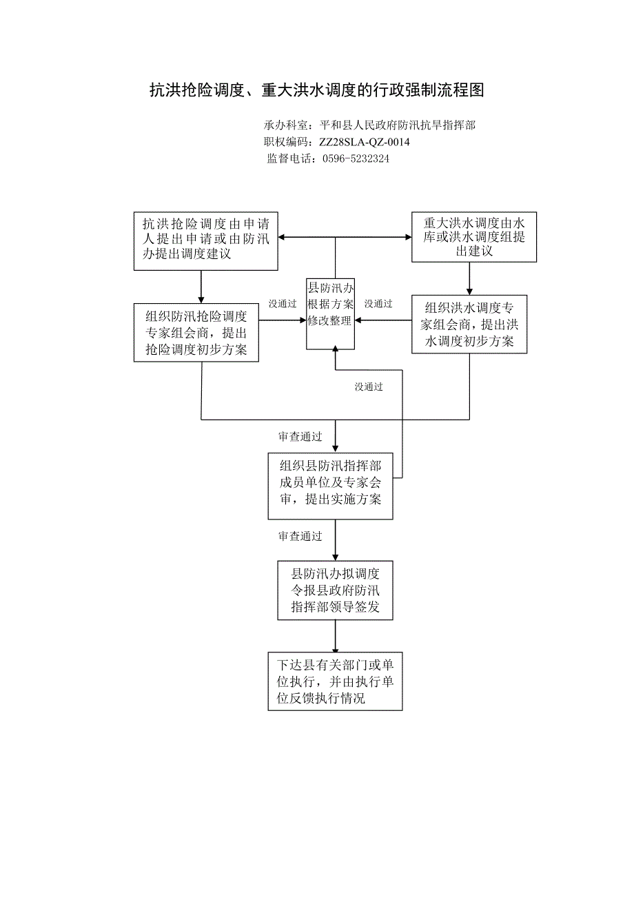 强制服从防汛调度行政强制流程图_第2页