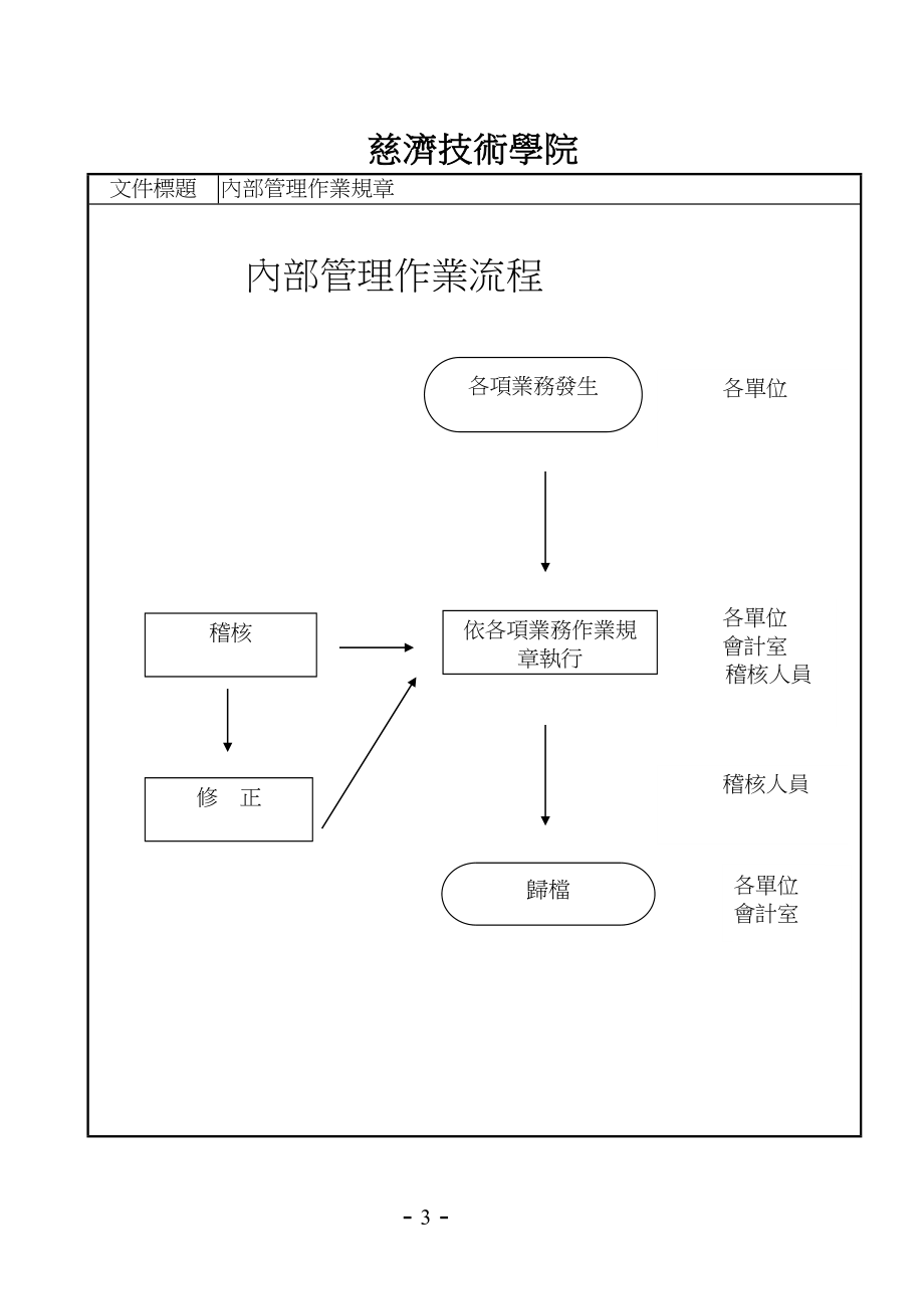 慈济技术学院.doc_第3页