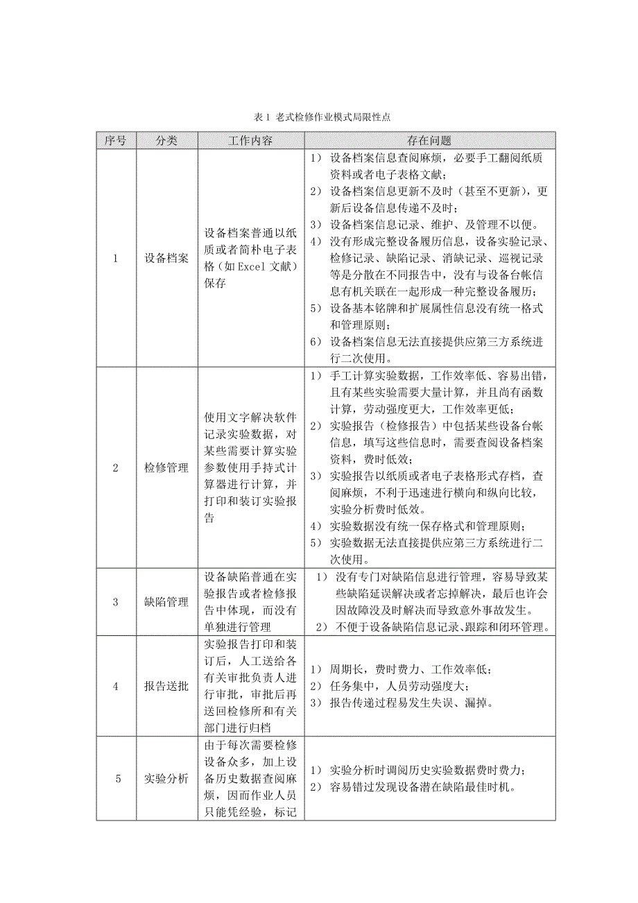 电力设备试验方案样本.doc_第4页