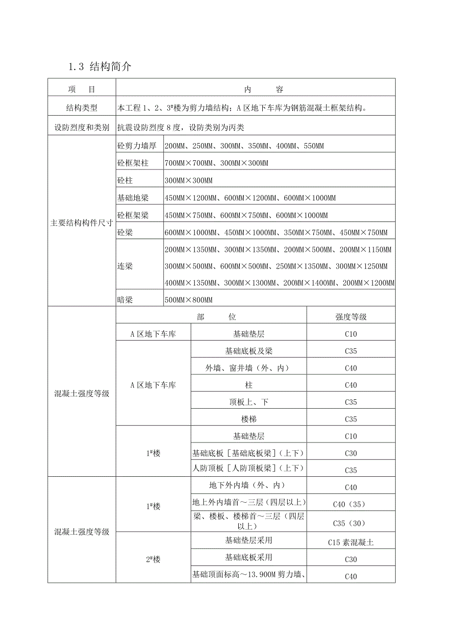 北京某高层住宅小区监理规划.doc_第4页