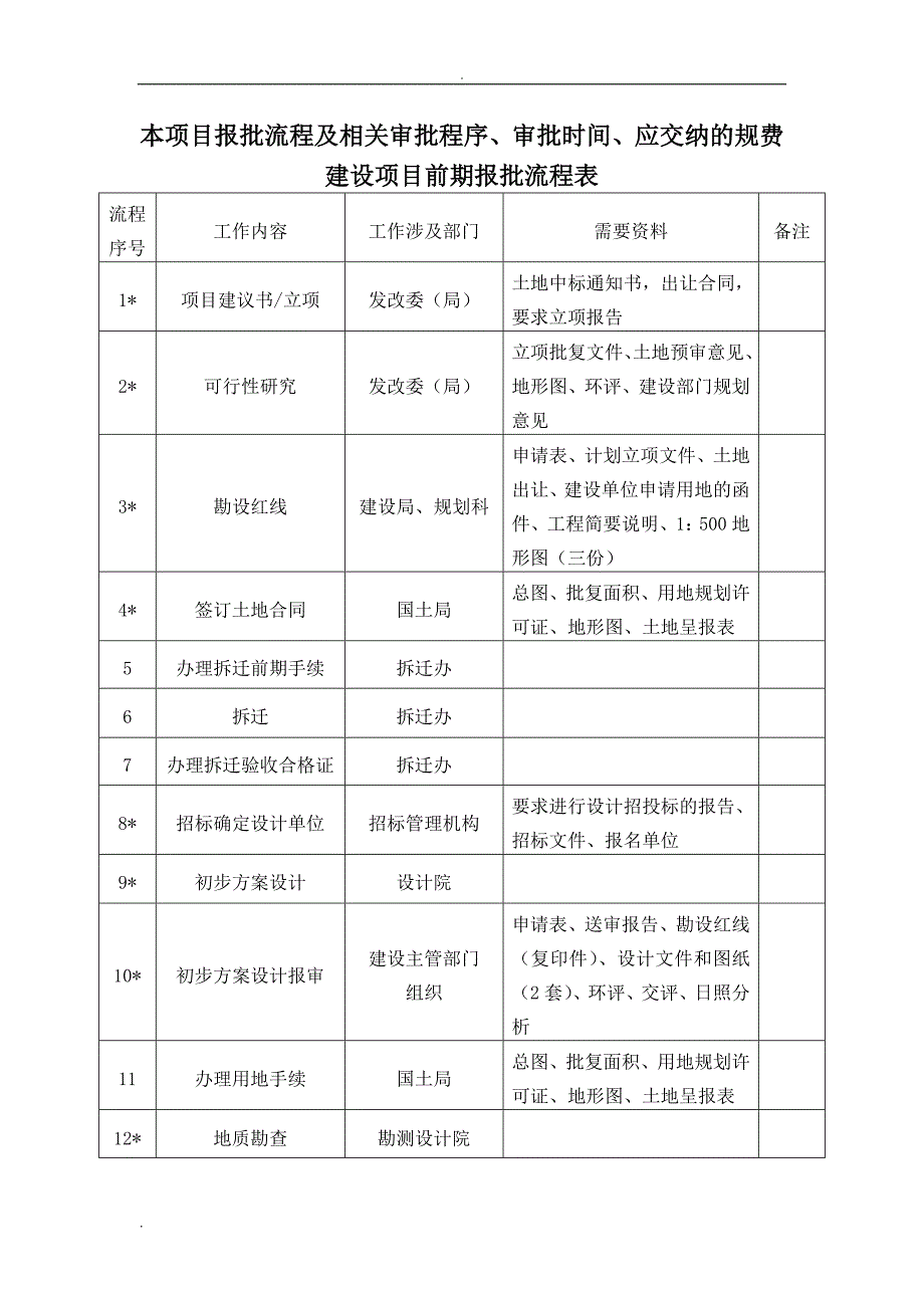 项目全过程管理流程_第4页