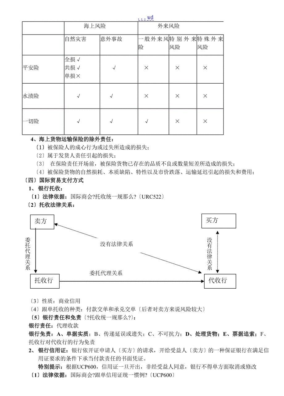 【讲义】2012海天系统强化班杨帆三国法国际经济法_第5页