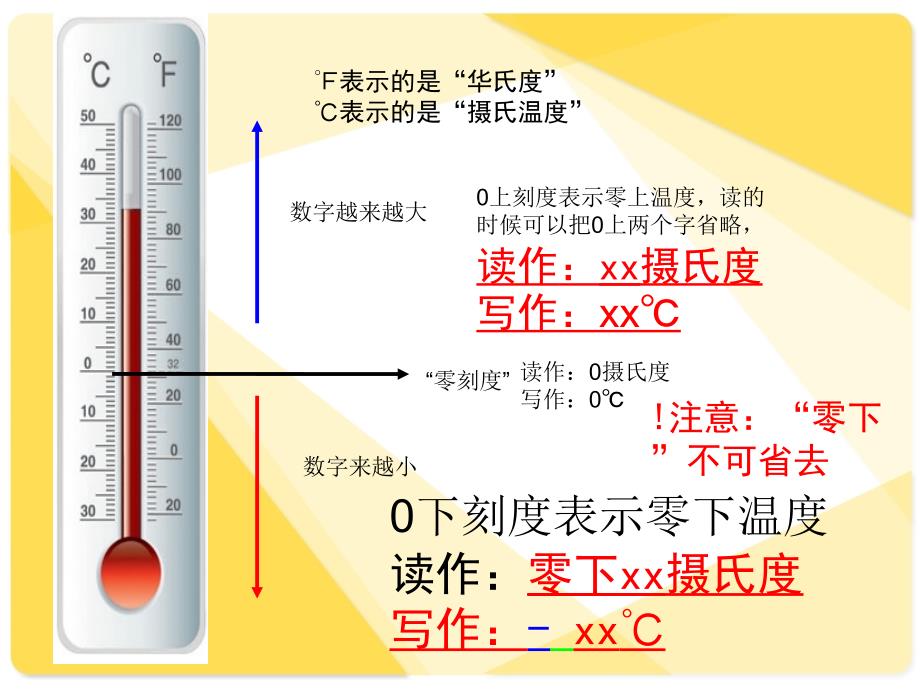 气温有多高课件_第3页