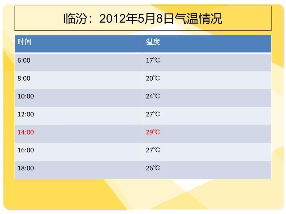 气温有多高课件_第5页