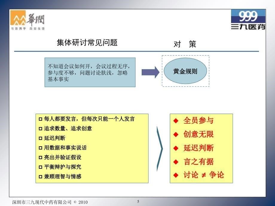 高效研讨法和swot分析课件_第5页