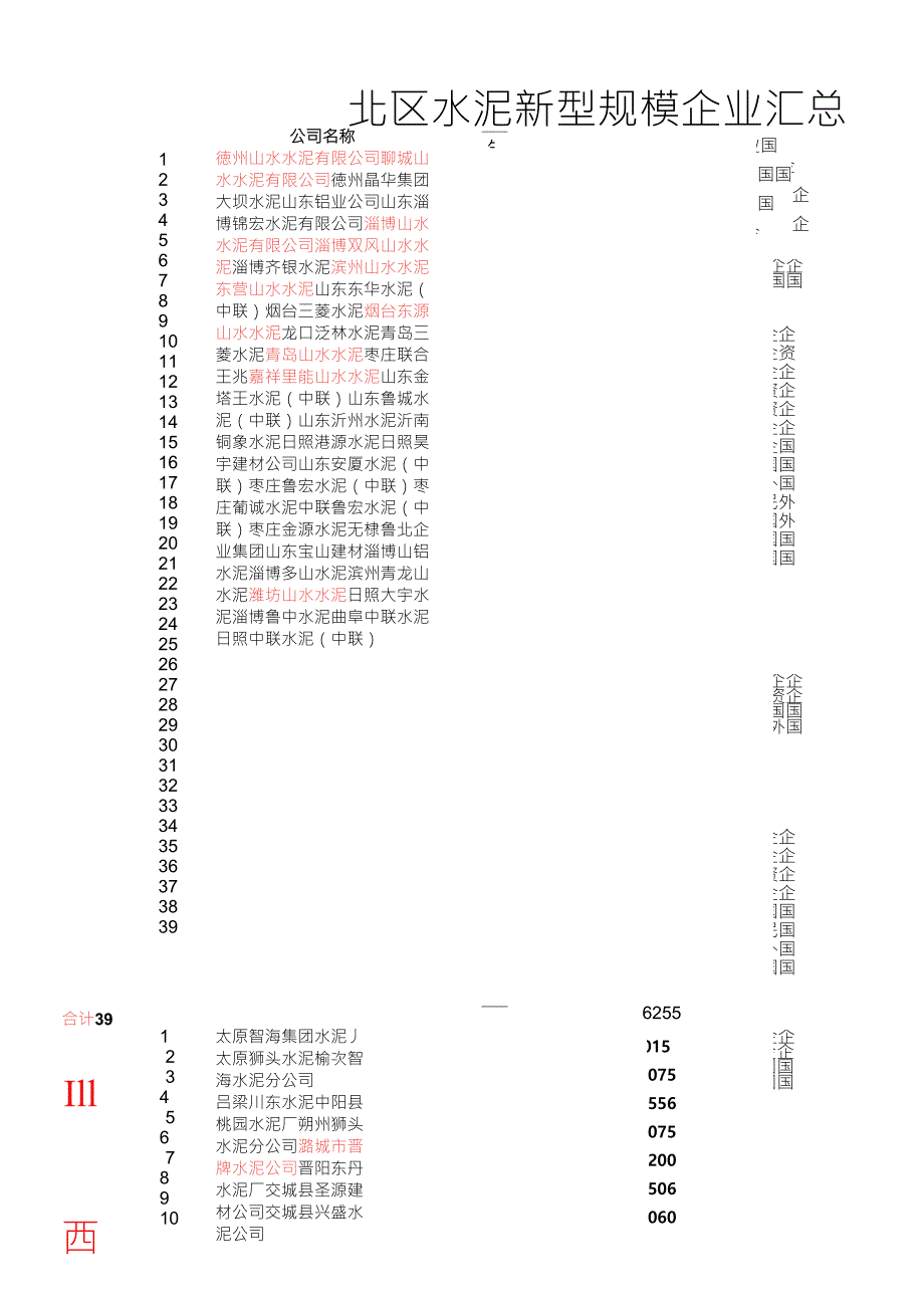 北方水泥企业汇总_第1页