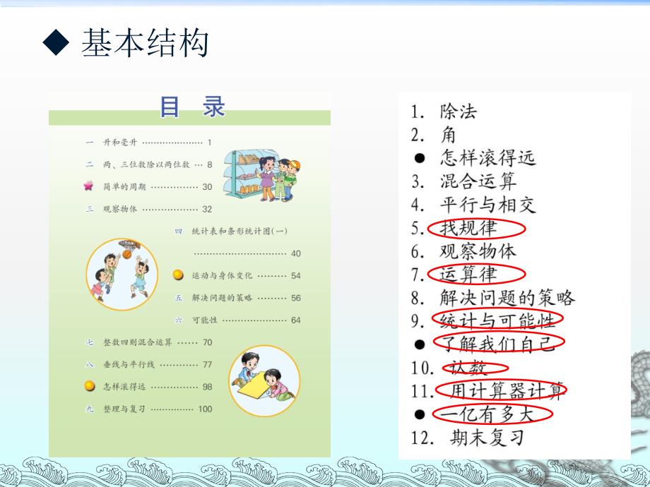 四年级上册教材修订情况PPT_第3页