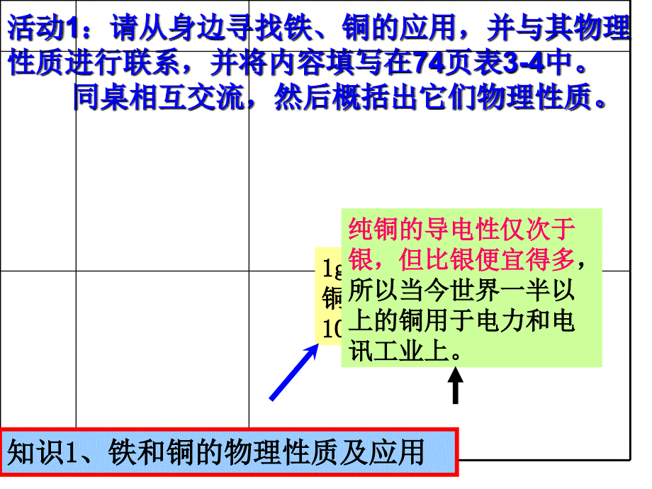 浙江省桐庐富高级中学高一化学必修一课件3.2铁铜及其化合物的应用2_第4页