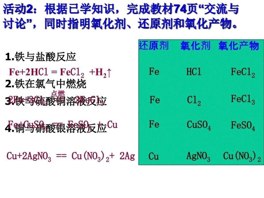 浙江省桐庐富高级中学高一化学必修一课件3.2铁铜及其化合物的应用2_第5页