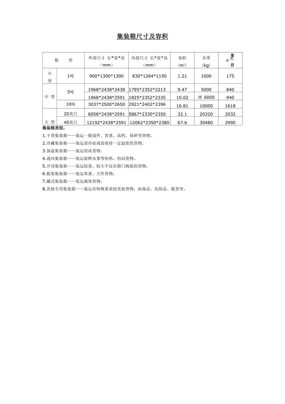 集装箱尺寸及容积_第1页