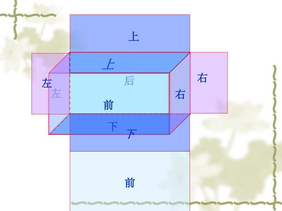 3_长方体和正方体的表面积_五年级数学下册_第3页