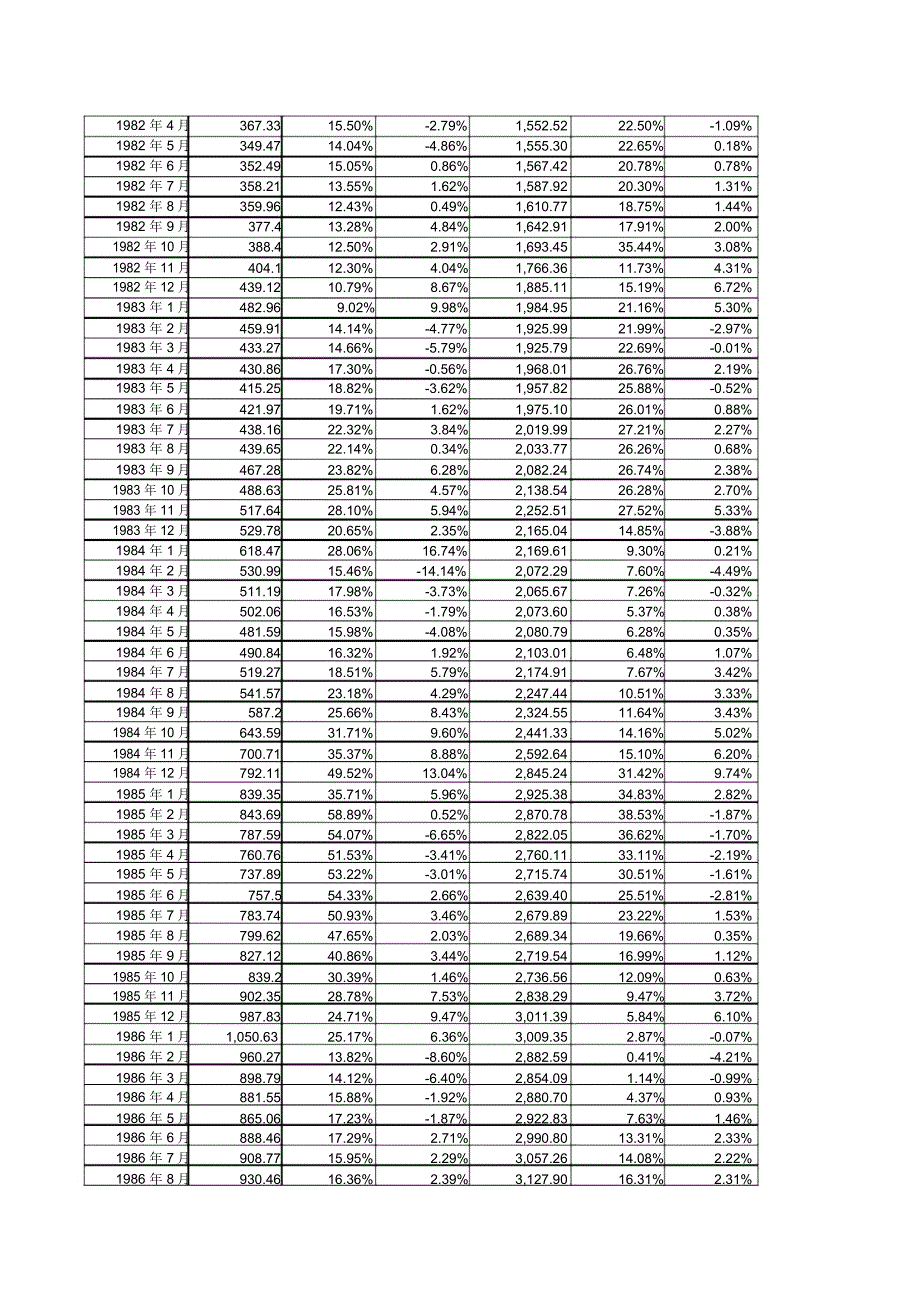 中国历年货币供应量MMM准确数据到月份数据_第2页