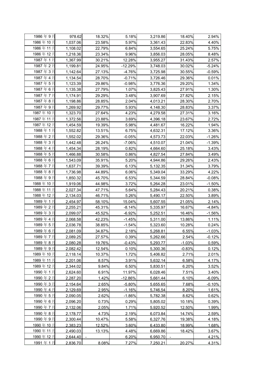中国历年货币供应量MMM准确数据到月份数据_第3页