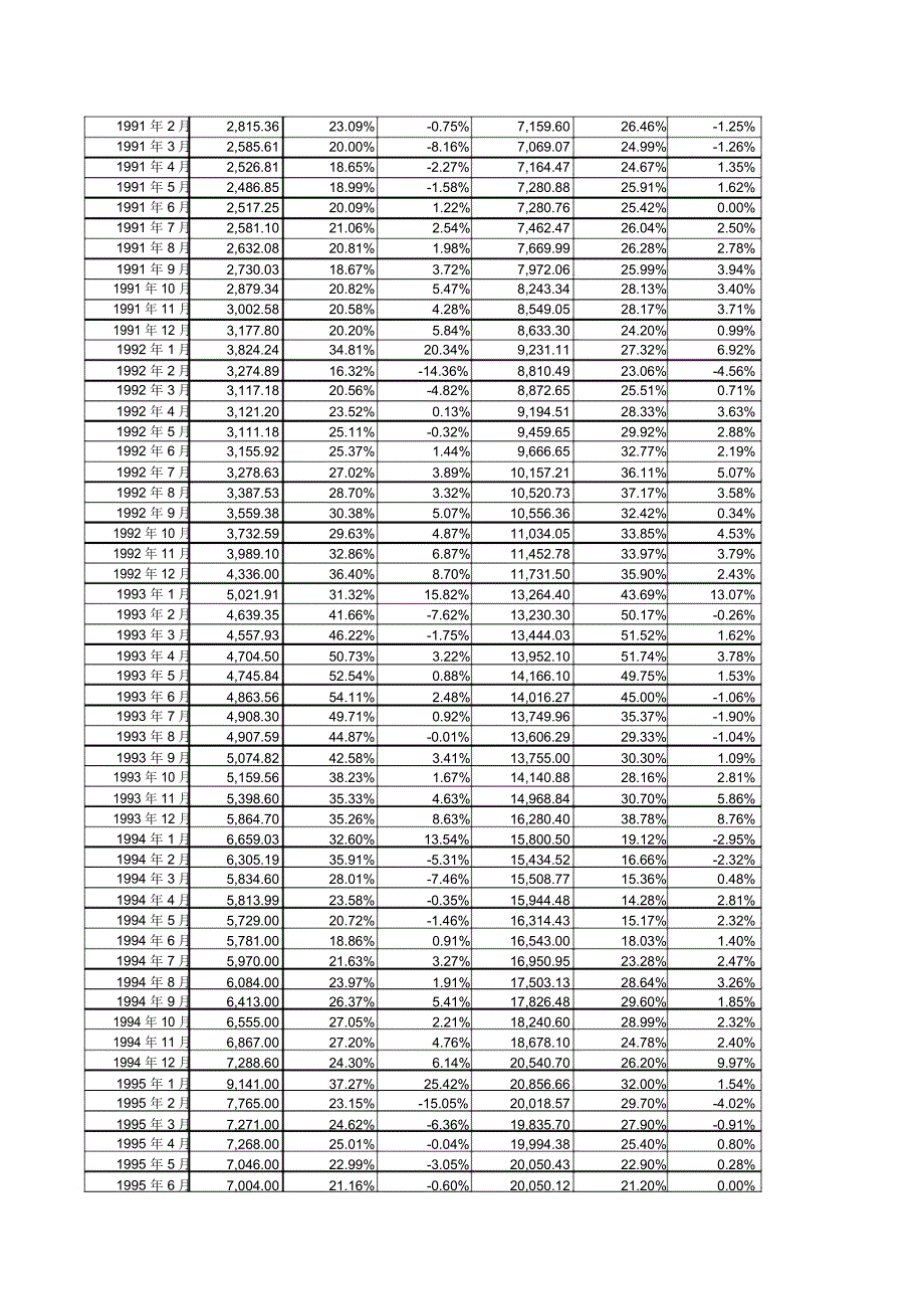中国历年货币供应量MMM准确数据到月份数据_第4页