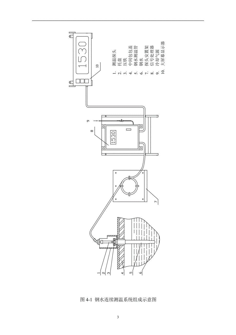 BCTV黑体空腔钢水连续测温维护使用说明书_第3页