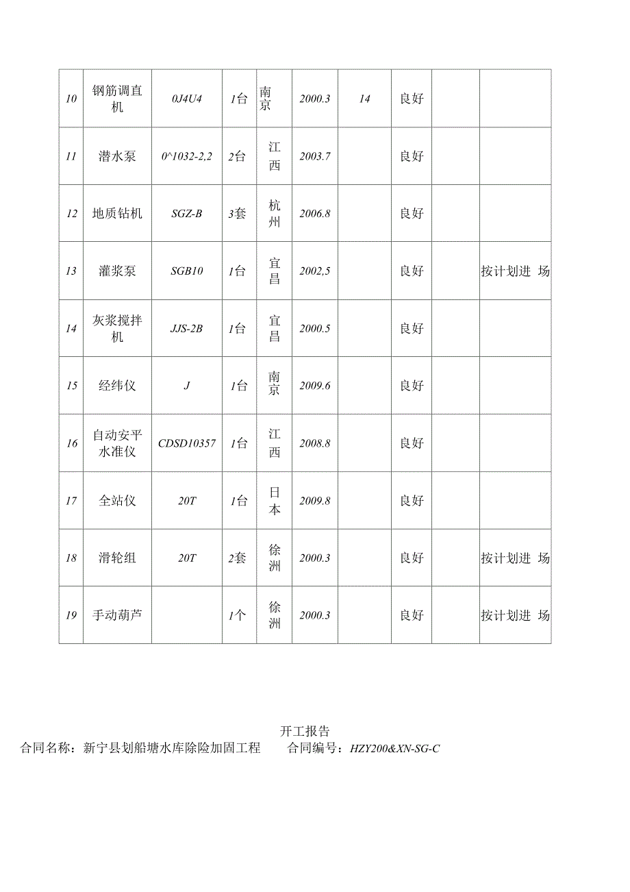 人员进场报验单_第4页