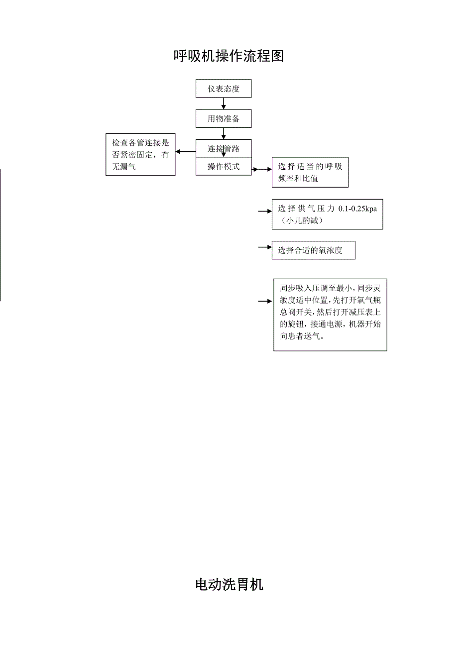 急诊科五机操作规程资料_第2页