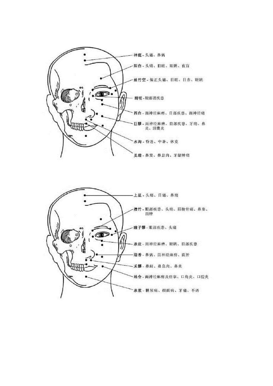 人体穴位图大全及详解_第5页